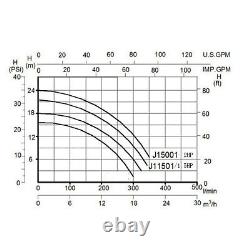 2HP Swimming Pool Pump In/Above Ground Pool Filter Pump Motor Strainer