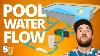 3 Keys To Pool Circulation And Return Jet Flow Swim University