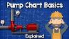 Pump Chart Basics Explained Pump Curve Hvacr